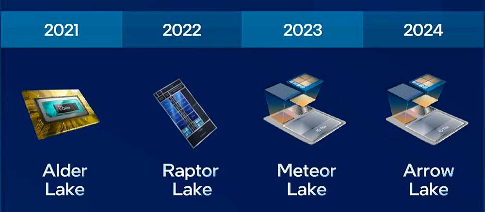 Intel-Alder-Lake-Raptor-Lake-Meteor-Lake-Arrow-Lake-roadmap